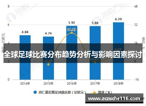 全球足球比赛分布趋势分析与影响因素探讨